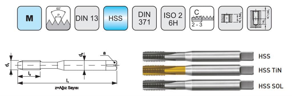 PLD MAKİNA KILAVUZU DIN 371C DÜZ KANAL M3