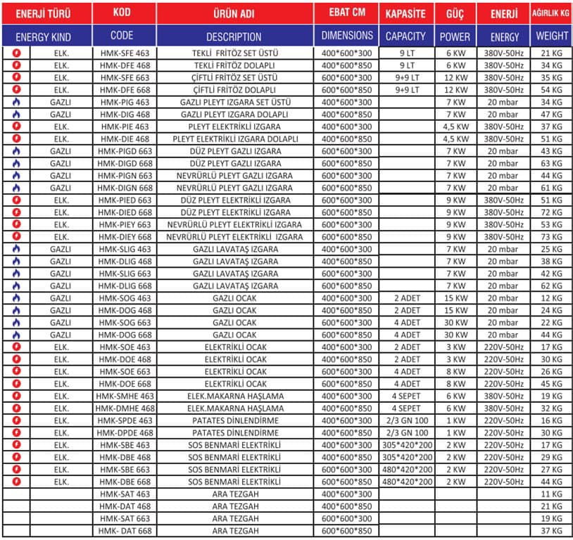 HİMAKSAN NERVÜRLÜ PLEYT ELEKTRİKLİ IZGARA HMK-DIEY 668